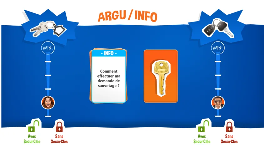 Le jeu digital « Argu ou Info » du parcours Securekeys : deux équipes progressent en répondant aux questions des clients, avec ou sans l'option SecurClés.