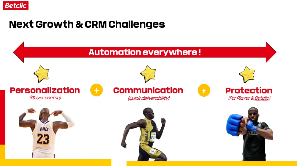 Support de la journée en présentiel : les trois enjeux de la relation client, personnalisation, communication et protection, chacun illustré par un sportif.