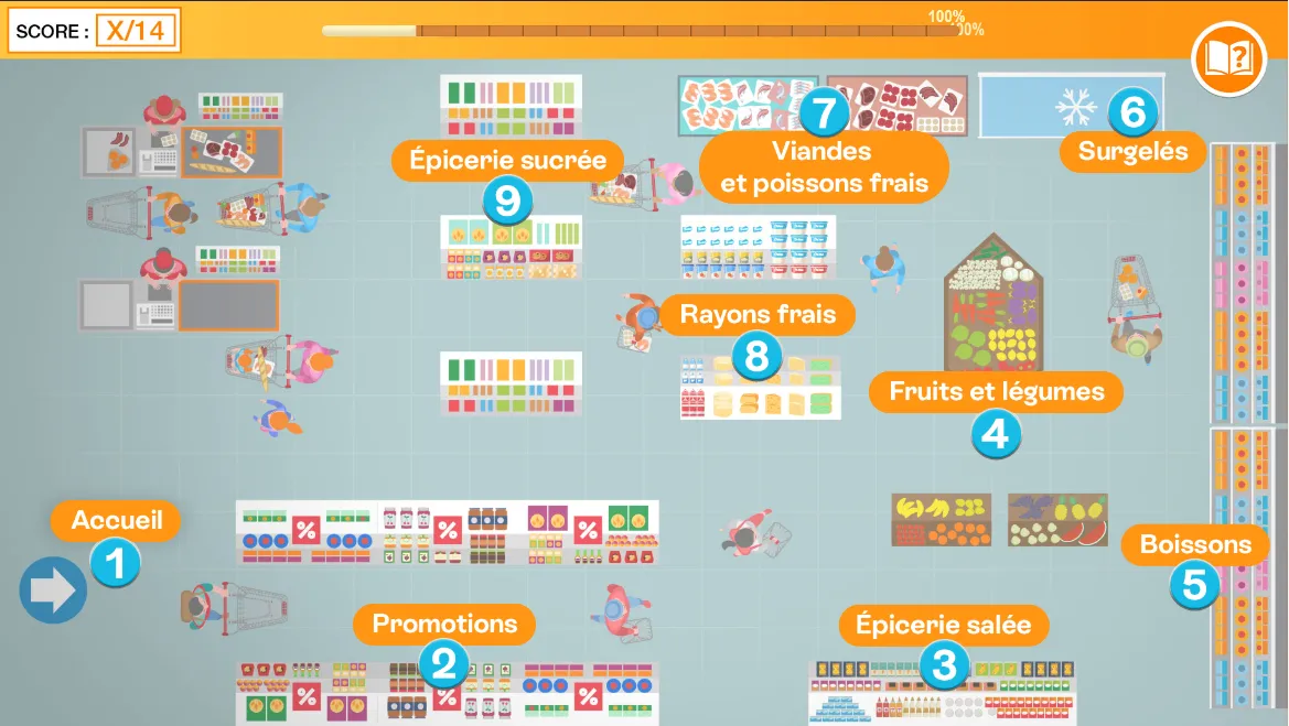 Plan du magasin : neuf rayons numérotés (accueil, promotions, épicerie salée et sucrée, fruits et légumes, boissons, surgelés, viandes et poissons frais, rayons frais), chacun menant à des questions.