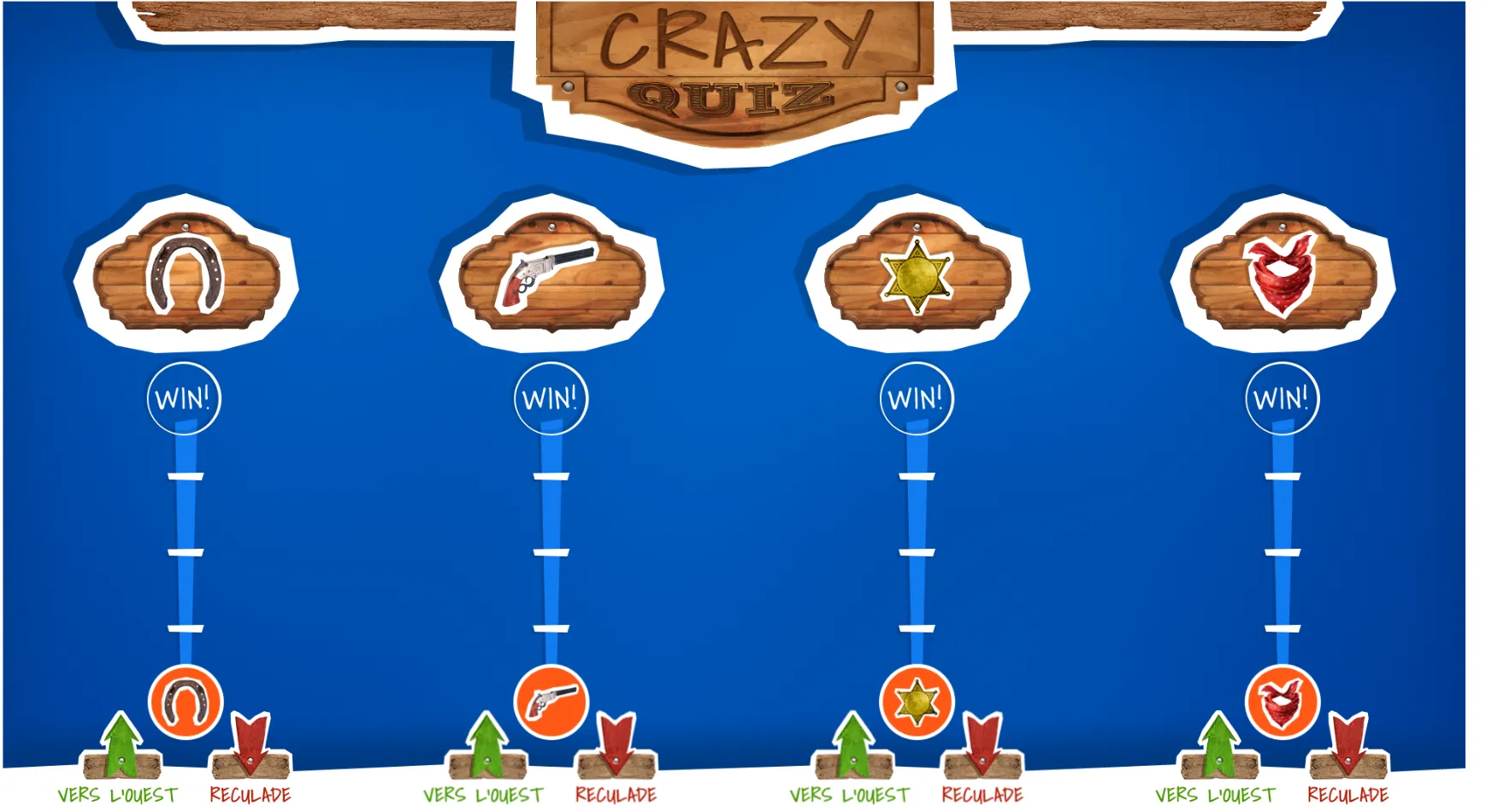 Le plateau du « Crazy Quiz » : chaque bonne réponse fait progresser l'équipe vers l'ouest.