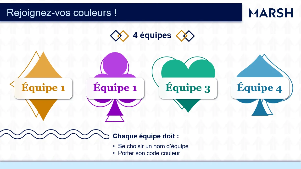 Répartition en 4 équipes avant le World Café, chacune avec son nom et son code couleur.