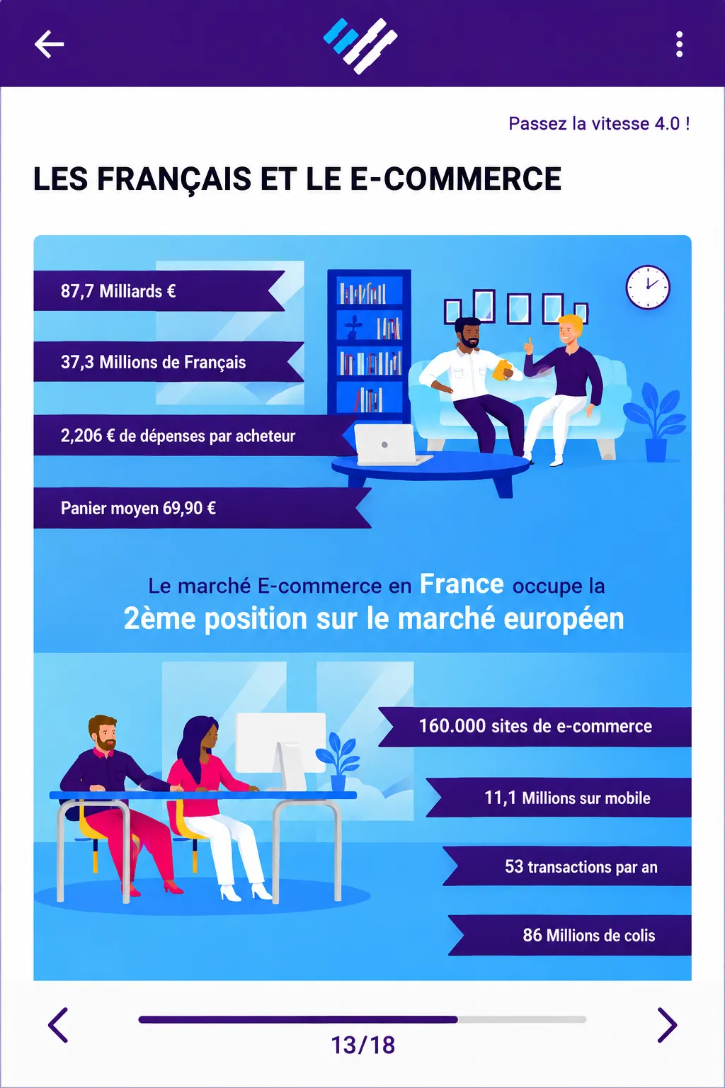 Écran de la VIVACADEMIE consacré aux Français et au e-commerce, avec ses chiffres clés.
