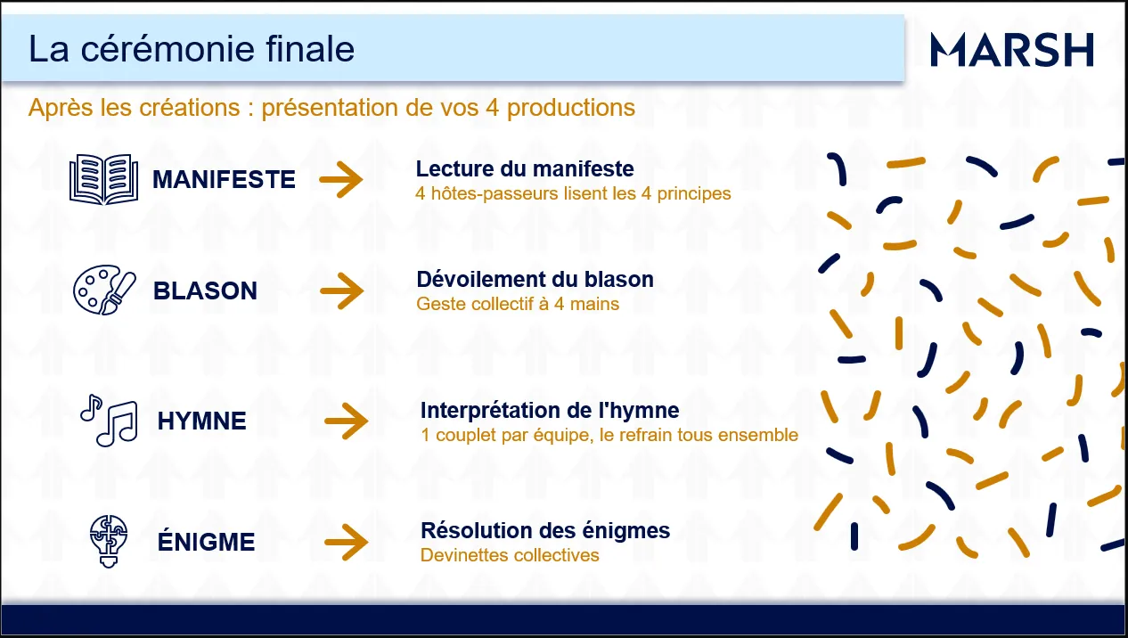 La cérémonie finale : lecture du manifeste, dévoilement du blason, interprétation de l'hymne et résolution des énigmes.